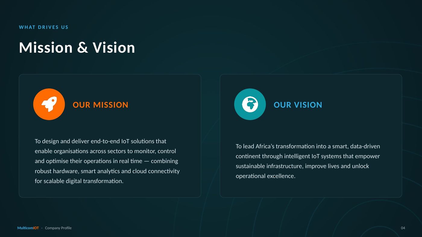 Company profile, page 5 of 13: Mission & Vision