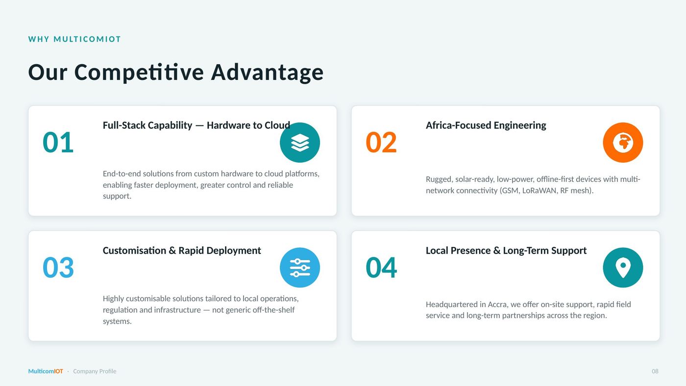 Company profile, page 9 of 13: Our Competitive Advantage