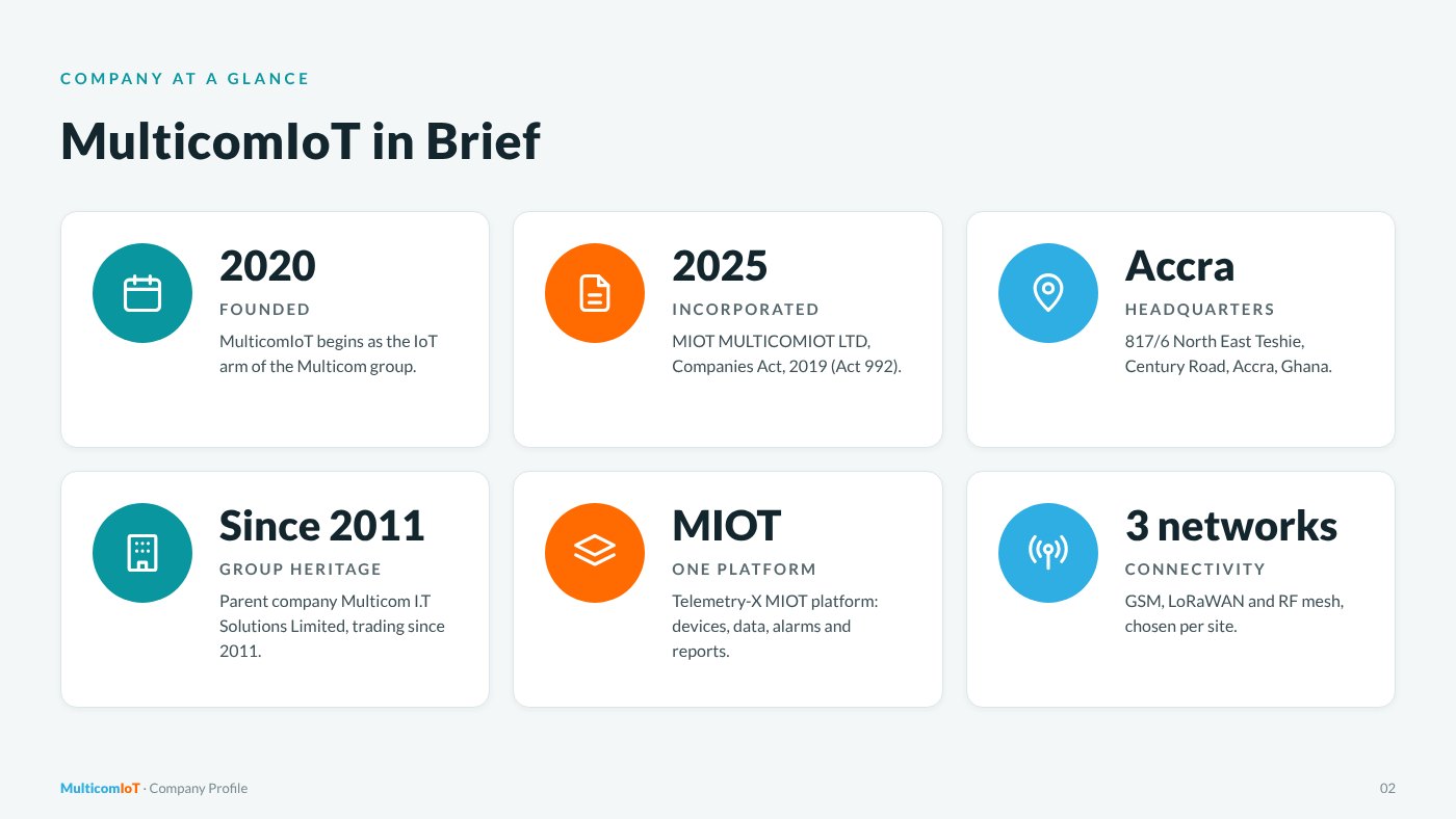 Company profile, page 3 of 13: MulticomIoT in Brief