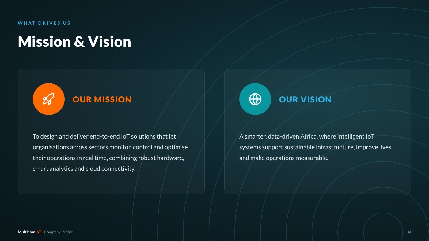Company profile, page 5 of 13: Mission & Vision