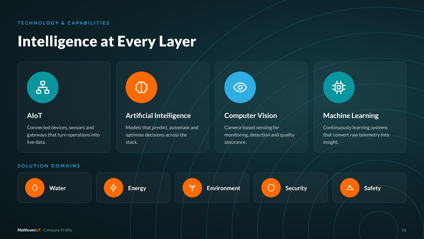 Company profile, page 7 of 13: Intelligence at Every Layer