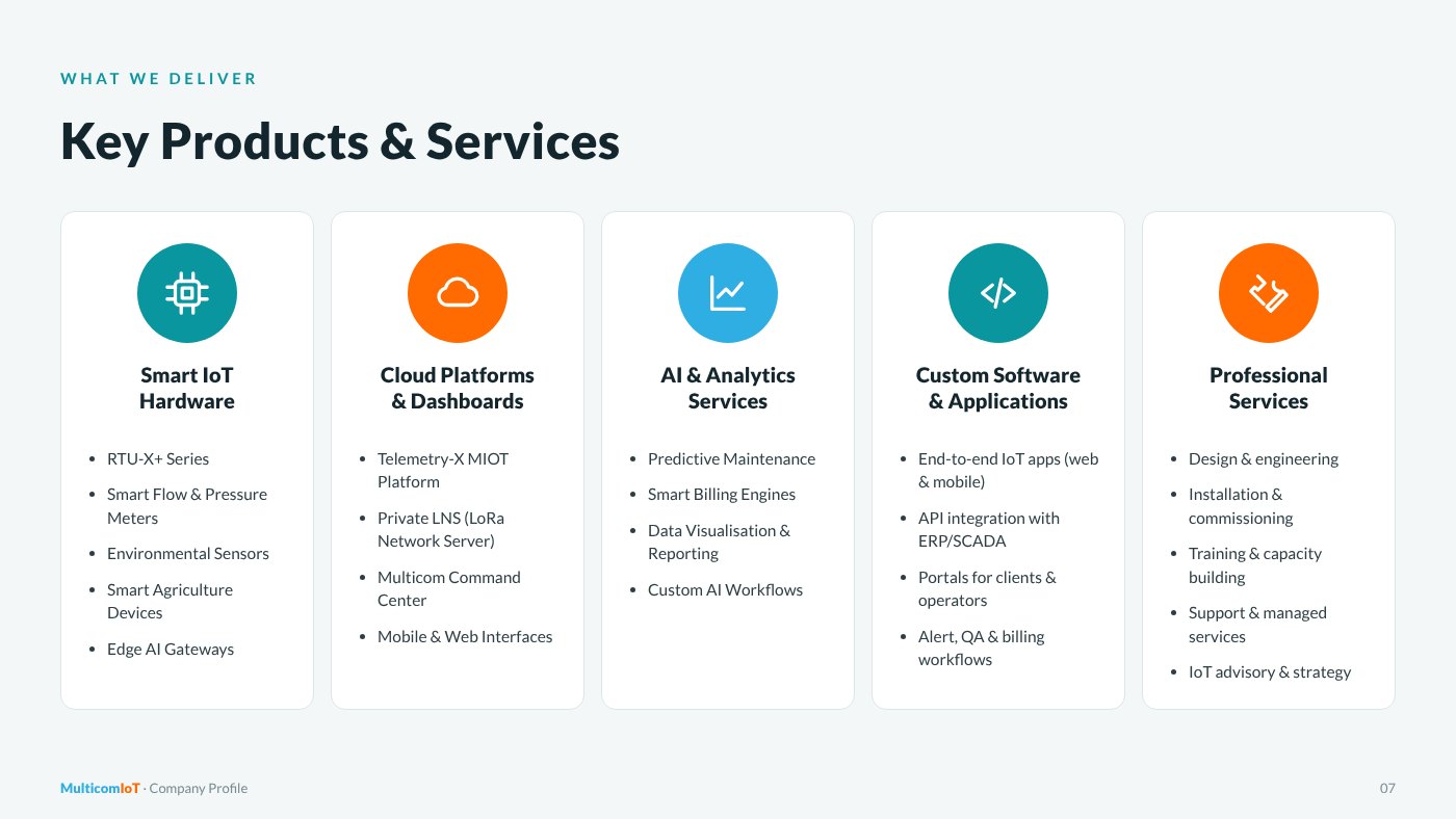 Company profile, page 8 of 13: Key Products & Services