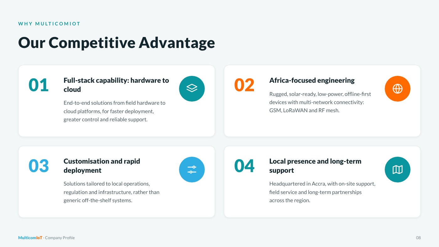 Company profile, page 9 of 13: Our Competitive Advantage